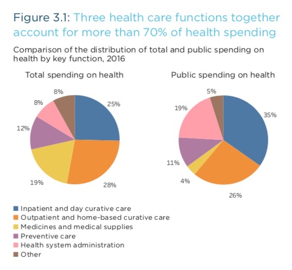 WHO: Global Health Expenditure Rising But Public Outlays Lag In Low ...