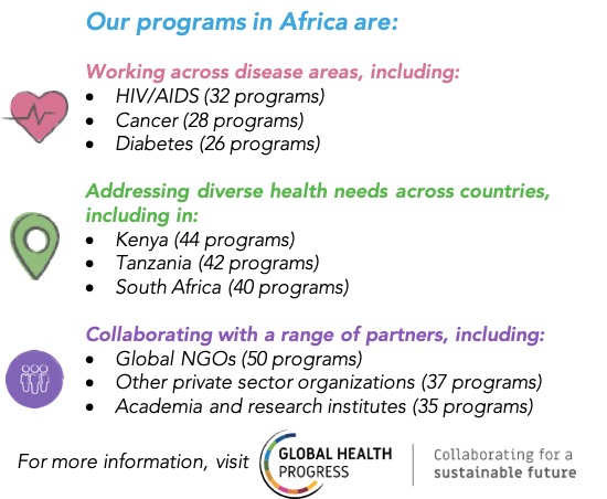 Advancing Health-Related SDGs In Africa Through Private Sector ...