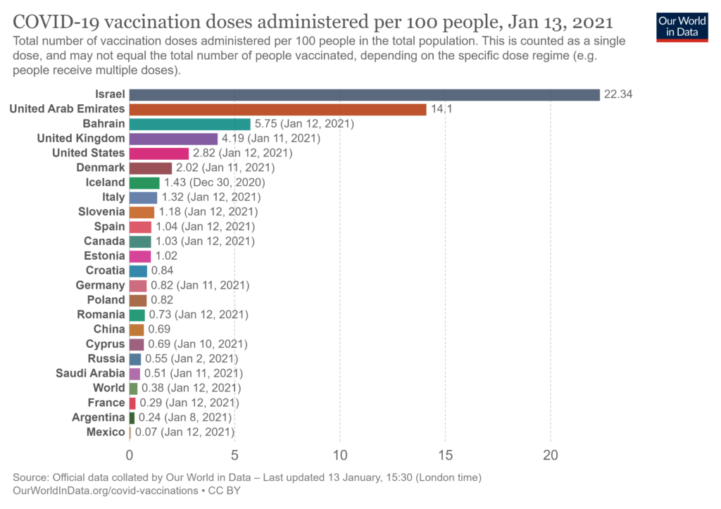 Israel As Global Guinea Pig Data On Initial Covid 19 Vaccines Encouraging But Infections Still Surging Health Policy Watch [ 723 x 1024 Pixel ]