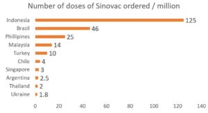 Sinovac countries that accept WHO approves
