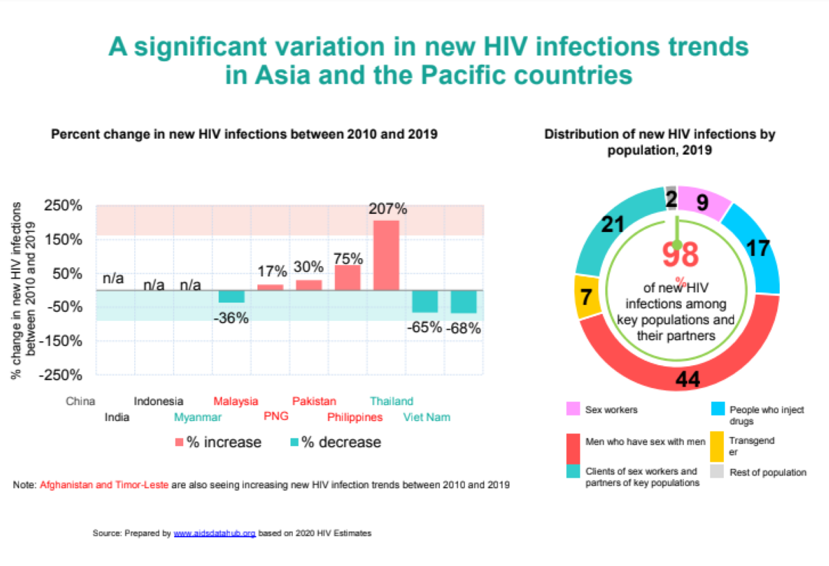 Pakistan Introduces Single-Use Syringes As It Battles Fast-Rising HIV ...