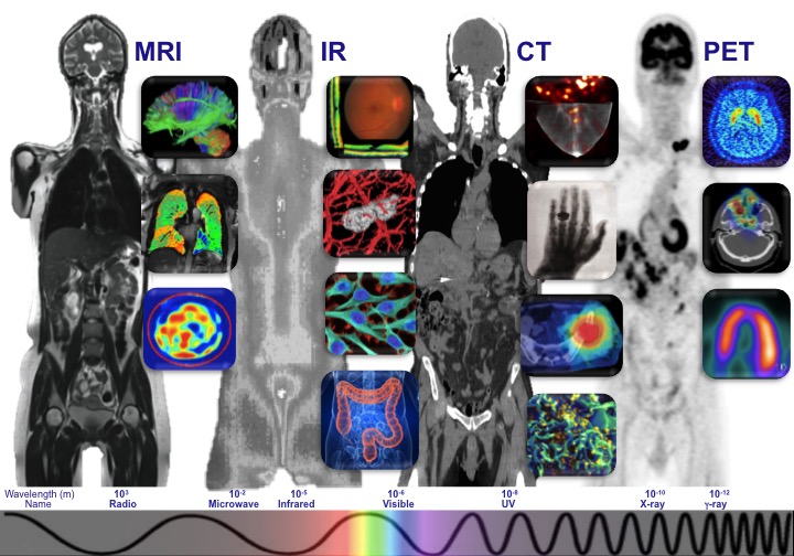 The spectrum of medical imaging