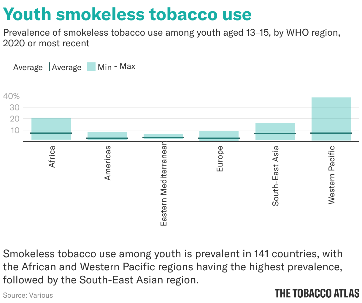 Concern Grows Over Smokeless Tobacco Marketing And Consumption Among
