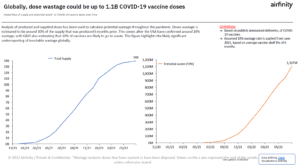 COVID-19 vaccine doses