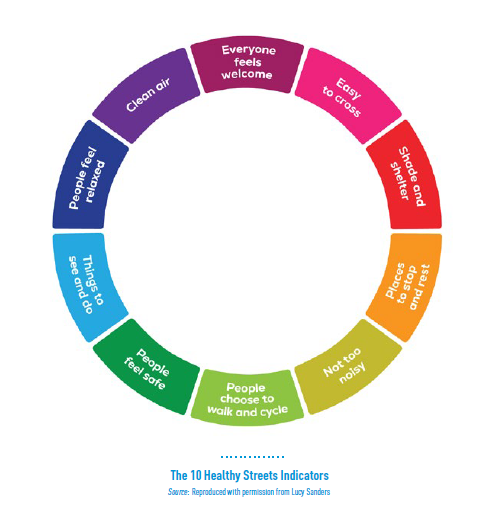 Healthy streets are important part of urban design