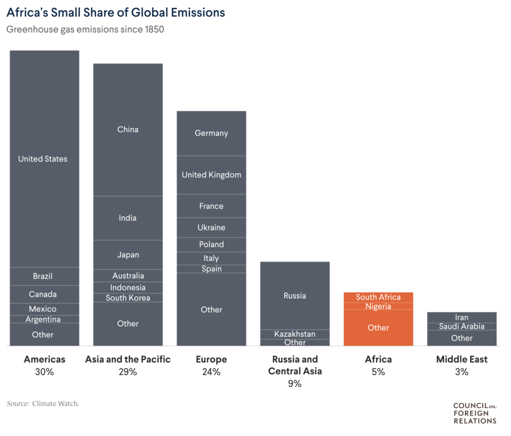 fossil fuel emissions