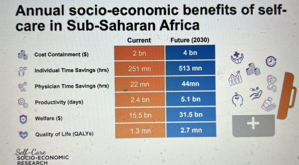 Annual socio-economic benefits of self-care in Sub-Saharan Africa presented by the Global Self-Care Federation