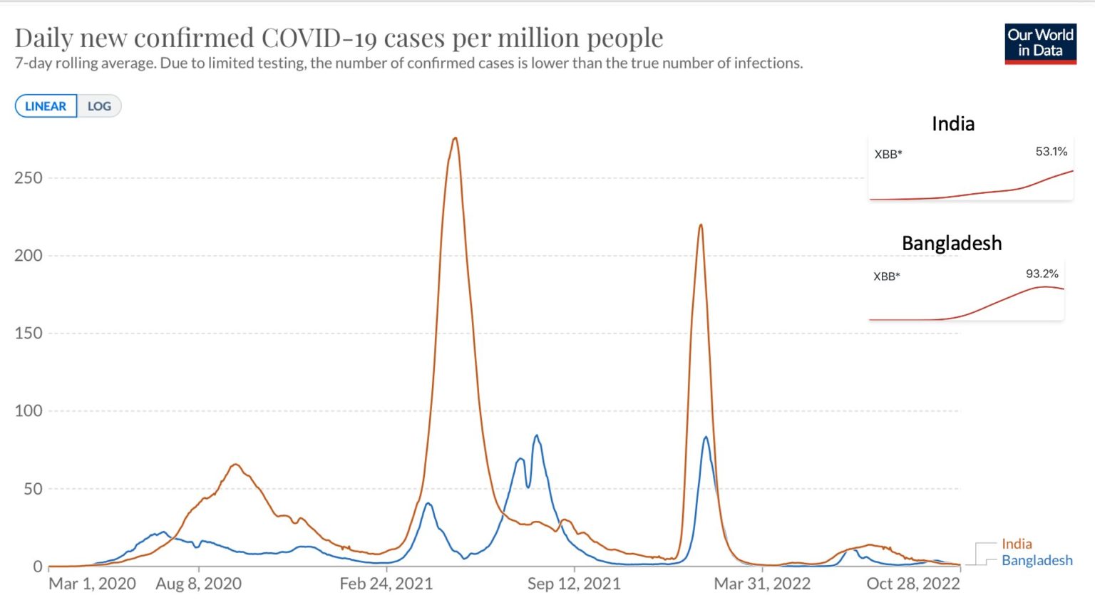 Omicron Subvariants Race For Dominance Health Policy Watch