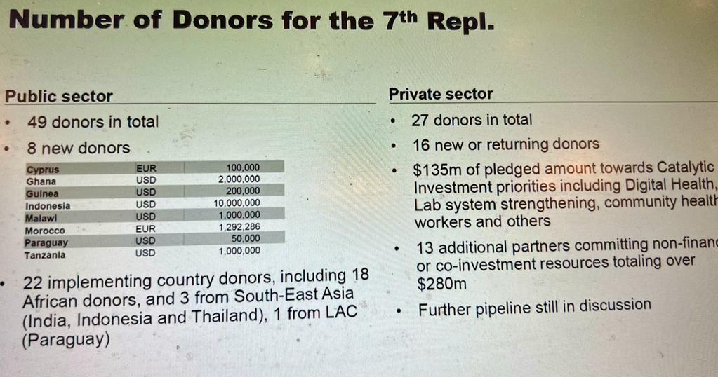Number of donors for Global Fund's 7th Replenishment