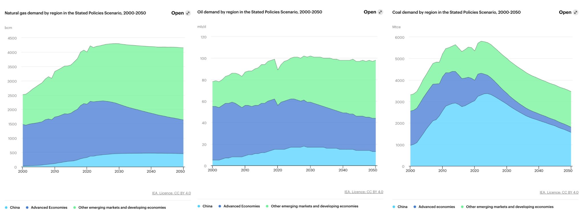 IEA: Fossil Fuel Demand To Peak By 2030, Not Enough To Stay Under 1.5C ...