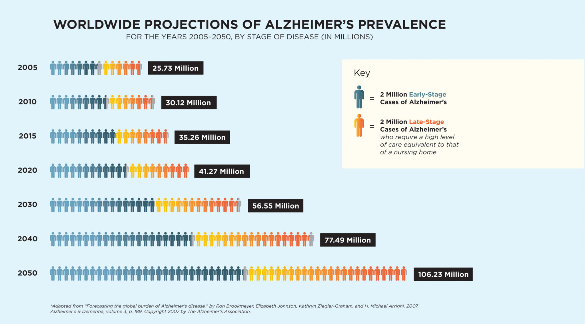 Pan-African Task Force To Address The Brain Health Of Ageing Citizens ...