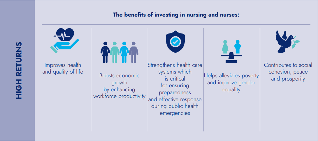 Benefits of investments in nursing