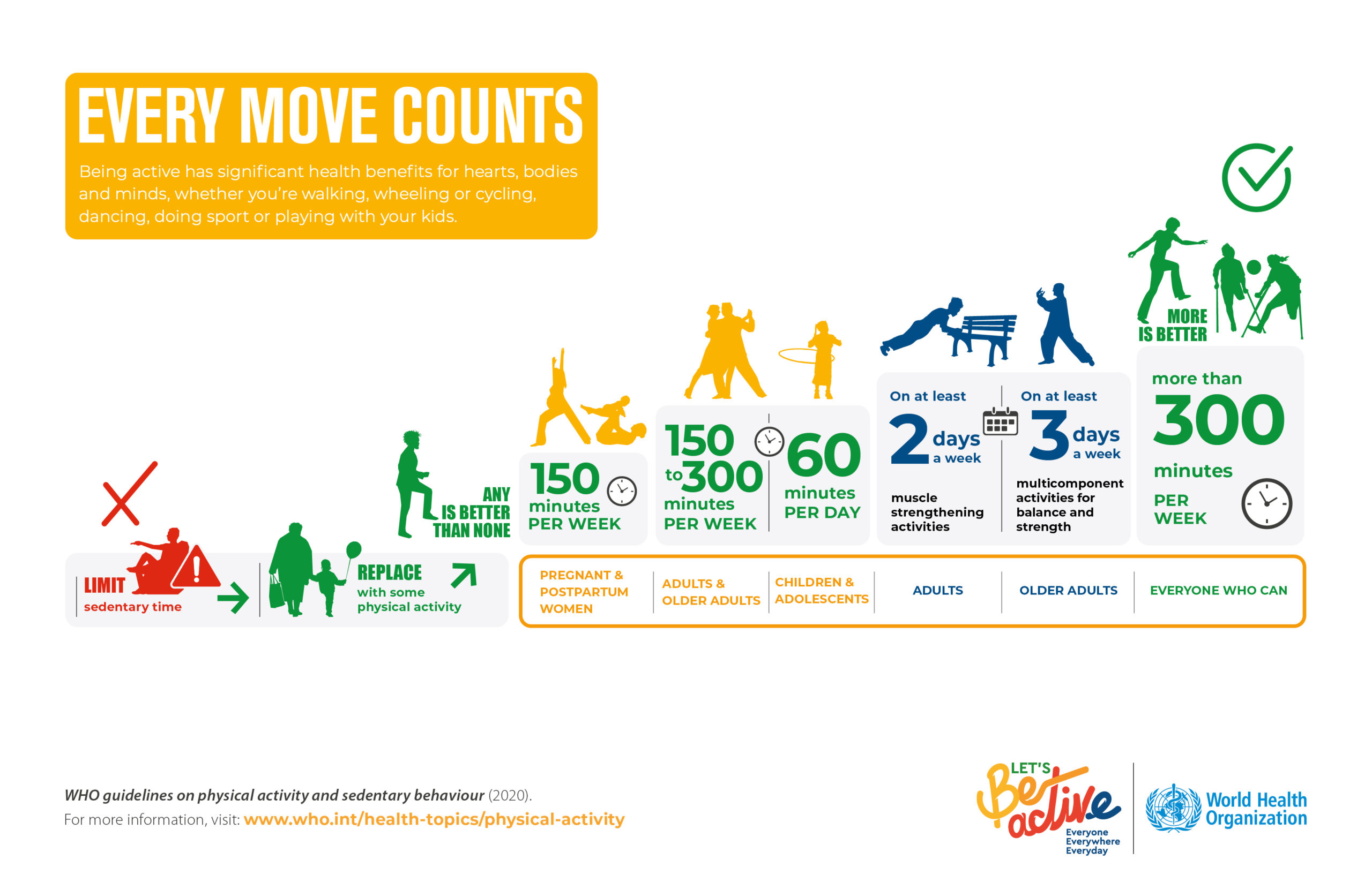 Nearly A Third Of Adults Fail To Meet Global Physical Activity 