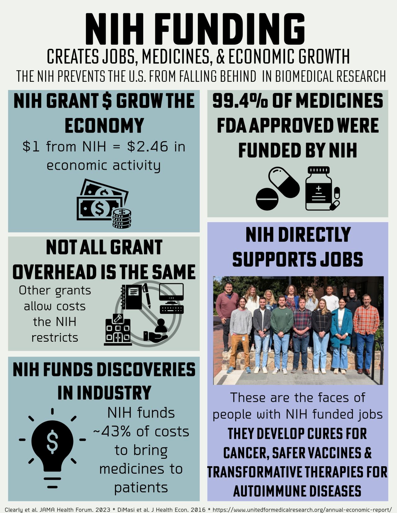 NIH funding impacts graphic