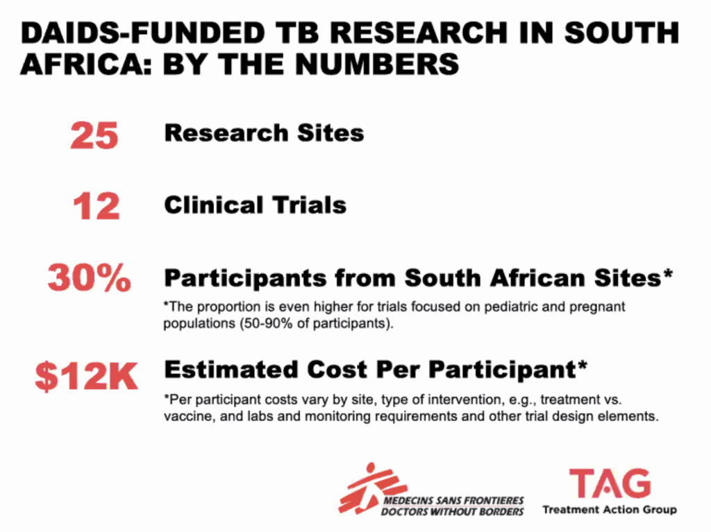 Impact of NIH cuts on TB and HIV research in South Africa