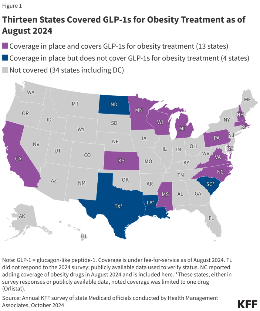 Obesity GLP-1 drugs US