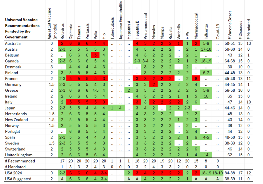 New jan 2026 CDC vaccine guidance country comparison