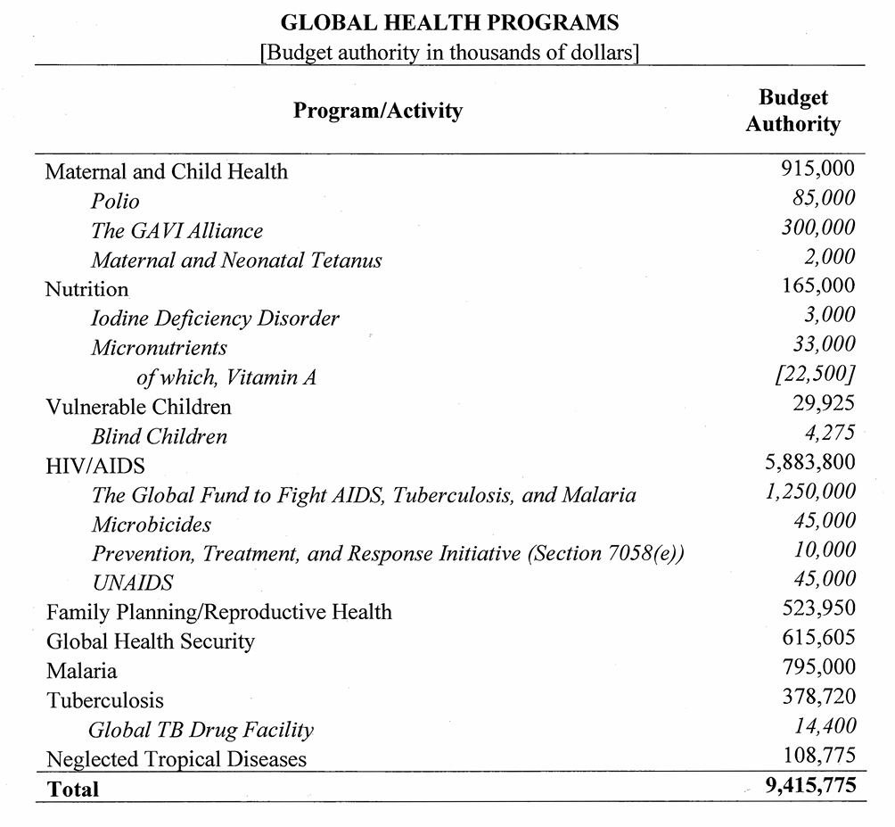 US global health funds 2026