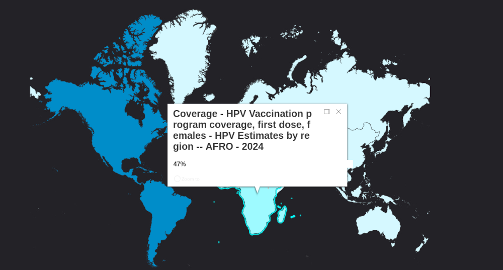 The WHO African region achieved a 47% first-dose HPV vaccination coverage rate for females in 2024, overtaking the European region.