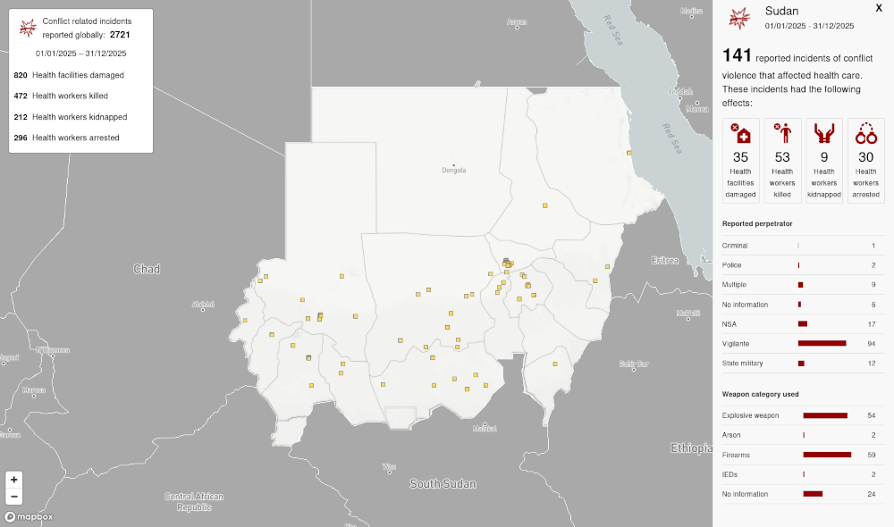 Data from Insecurity Insight’s Health Map shows that Sudan faced 141 reported incidents of conflict violence affecting healthcare in 2025.