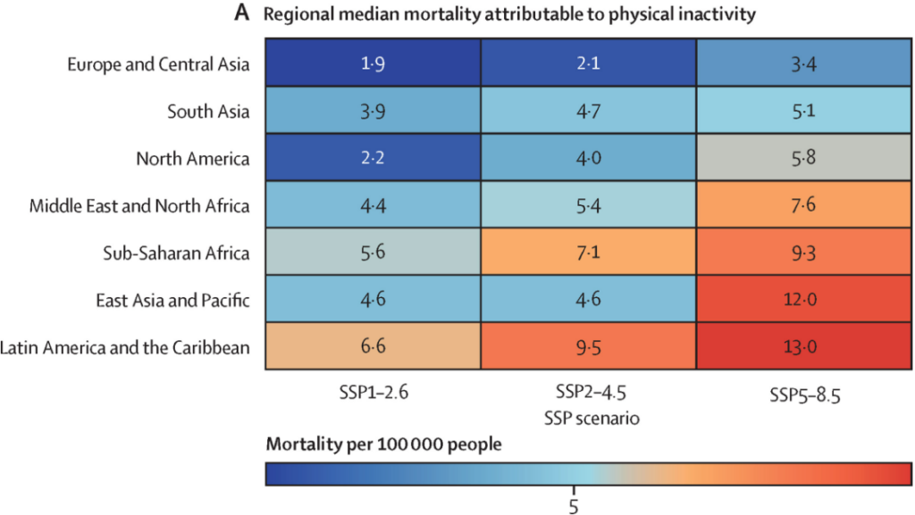 Lancet physical activity climate change table