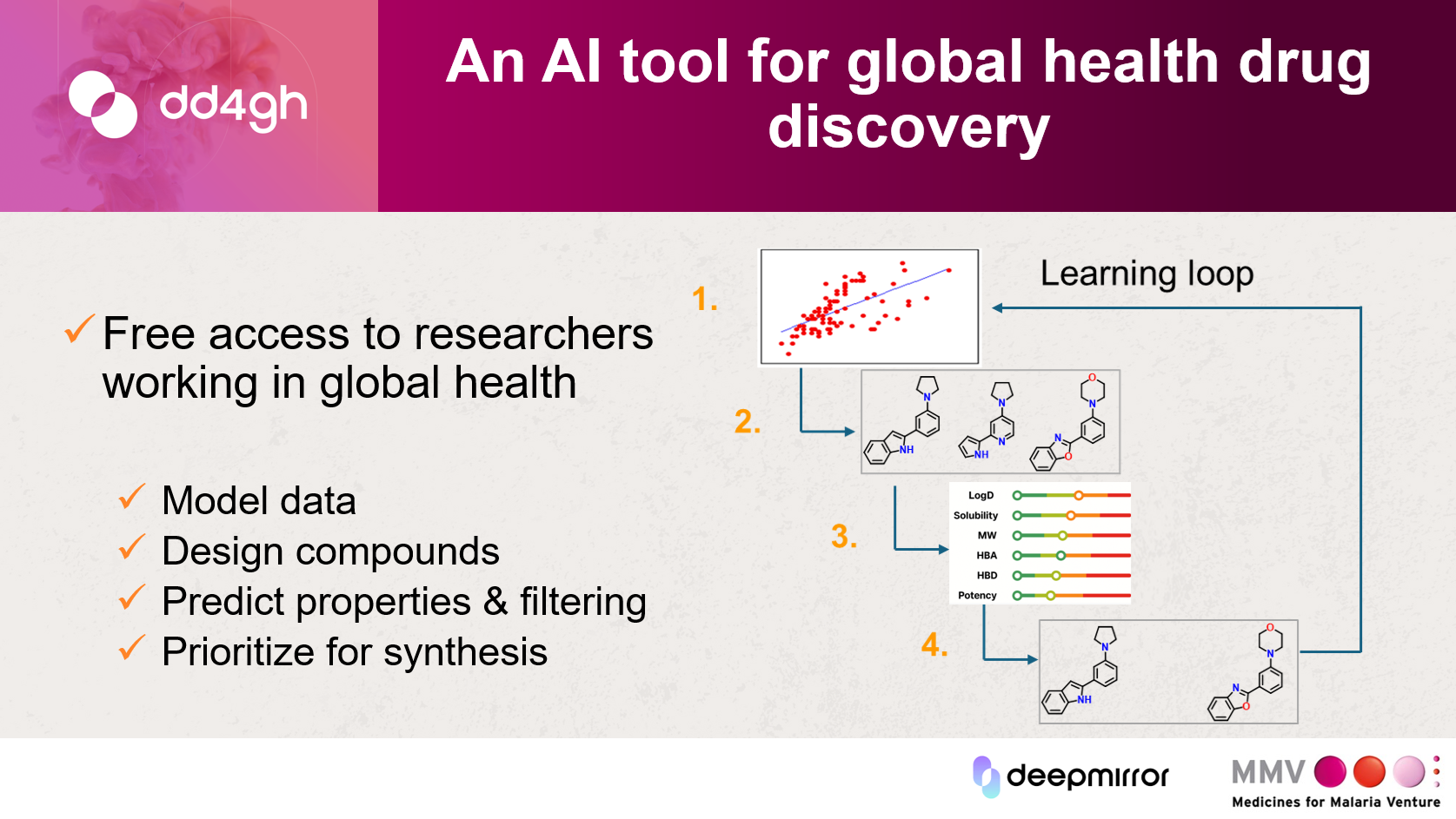 Galixir New Open Source AI Platform Aims To Accelerate Malaria Drug Discovery ...