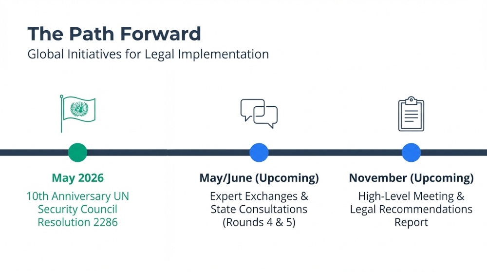 Key 2026 global milestones for the protection of healthcare in conflict.
