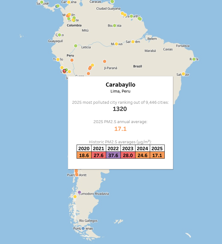 latin america air quality