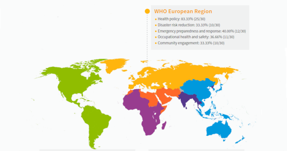 Inclusion of refugee and migrant health aspects in national policies, legislation strategies or plans across thematic areas.