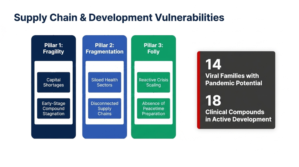 Roche's Michael Lobritz outlined the industry's structural vulnerabilities through what he termed the "three Fs": fragility, fragmentation, and folly.