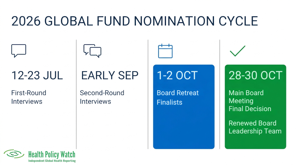 The Global Fund Executive Director nomination roadmap, obtained by Health Policy Watch.