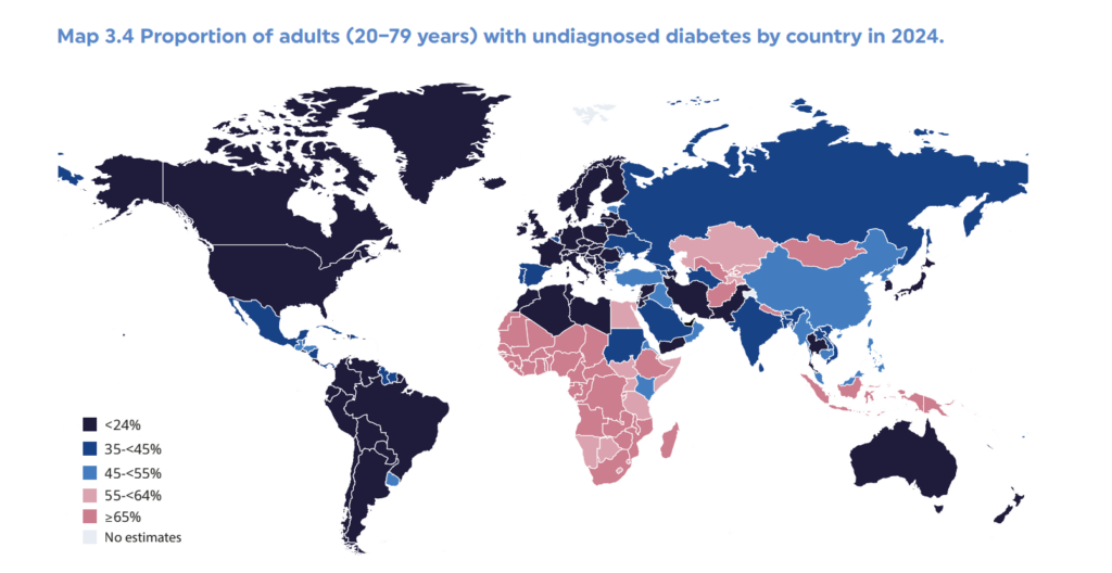 Diabetes