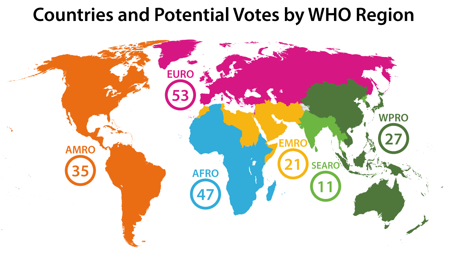 5. Countries and Potential Votes by WHO region