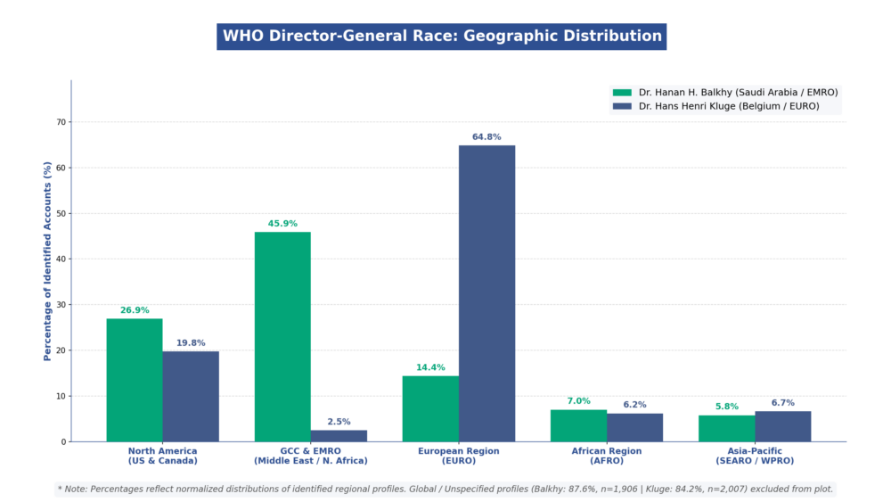 Geographic data highlights regional strongholds while capturing competing candidate efforts to build diplomatic traction across Africa and US policy circles.