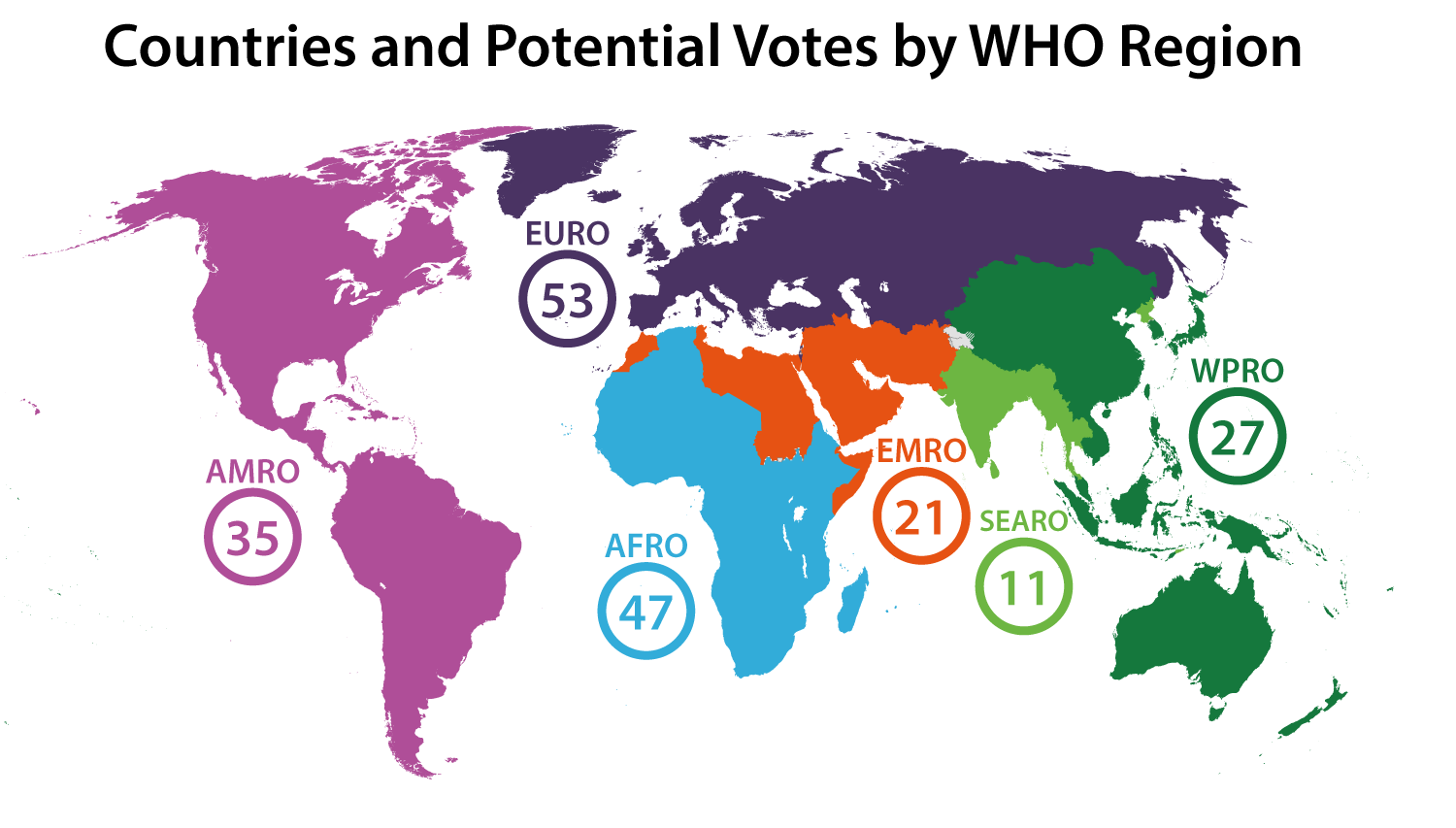 Countries and Potential Votes by WHO Region